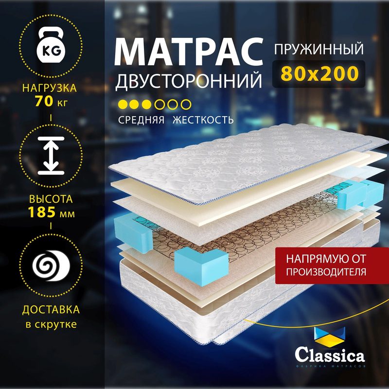 Матрас Classica Атлант