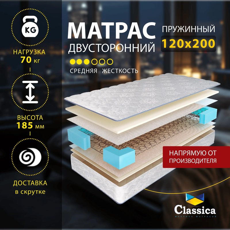 Матрас Classica Атлант