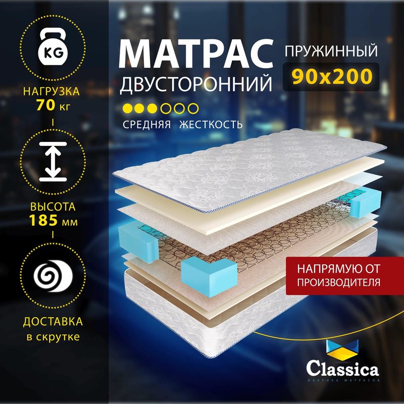 Матрас Classica Атлант