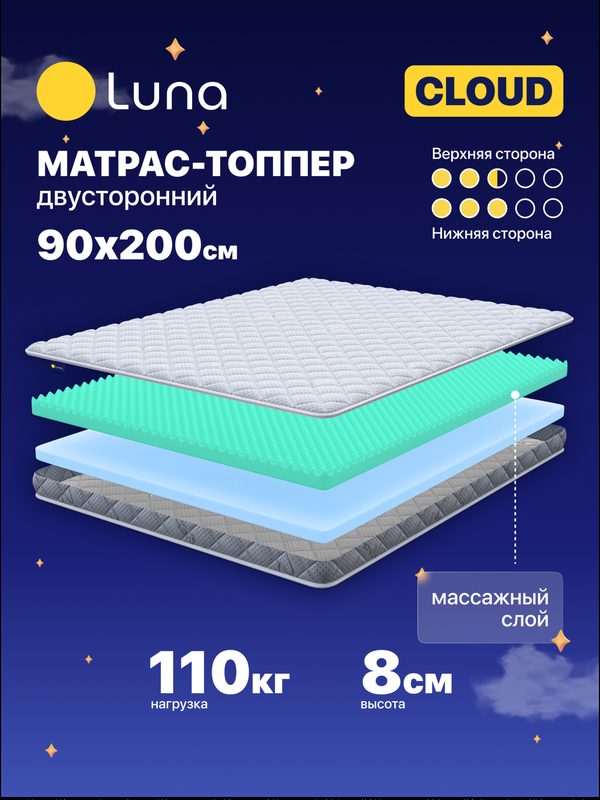 Матрас-топпер Luna Cloud 90х200 для дивана, кровати, с фиксирующими резинками, высота 8 см