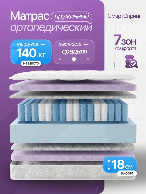 Матрас SmartSpring, ортопедический, двусторонний, независимые пружины, 70×190 см