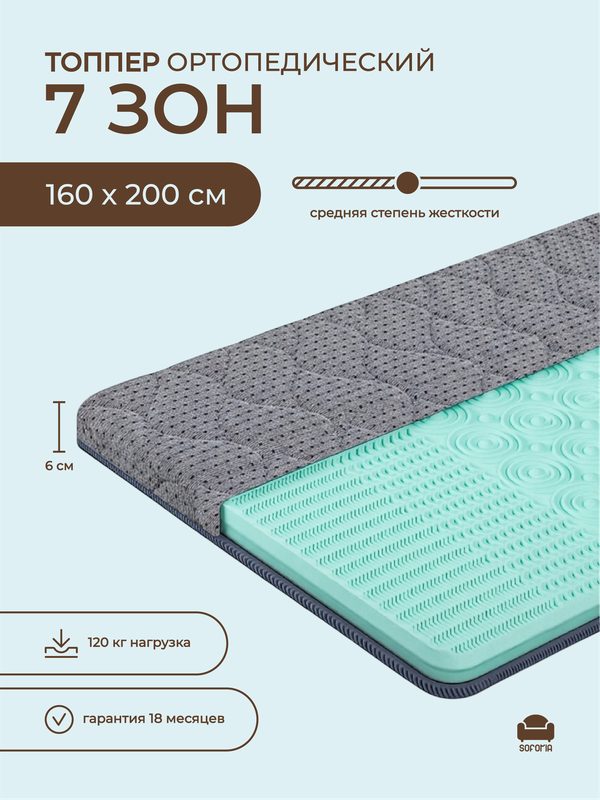 Топпер матрас 7 ЗОН SOFORIA, на резинке, на диван и кровать 160 см x 200 см, серый